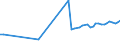 KN 11042250 /Exporte /Einheit = Preise (Euro/Tonne) /Partnerland: Zypern /Meldeland: Eur27_2020 /11042250:Getreidekoerner von Hafer, Perlfoermig Geschliffen
