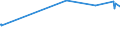 KN 11042250 /Exporte /Einheit = Preise (Euro/Tonne) /Partnerland: Israel /Meldeland: Eur27_2020 /11042250:Getreidekoerner von Hafer, Perlfoermig Geschliffen