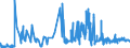 CN 11042250 /Exports /Unit = Prices (Euro/ton) /Partner: Intra-eur /Reporter: Eur27_2020 /11042250:Pearled oat Grains