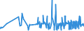 KN 11042250 /Exporte /Einheit = Preise (Euro/Tonne) /Partnerland: Extra-eur /Meldeland: Eur27_2020 /11042250:Getreidekoerner von Hafer, Perlfoermig Geschliffen