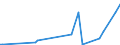 KN 11042250 /Exporte /Einheit = Mengen in Tonnen /Partnerland: Schweden /Meldeland: Eur27_2020 /11042250:Getreidekoerner von Hafer, Perlfoermig Geschliffen