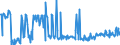 KN 11042295 /Exporte /Einheit = Preise (Euro/Tonne) /Partnerland: Niederlande /Meldeland: Eur27_2020 /11042295:Getreidekörner von Hafer, Geschnitten, Geschrotet Oder Anders Bearbeitet (Ausg. Gequetscht, als Flocken, Geschält, Perlförmig Geschnitten Sowie Pellets Oder Mehl)