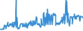 KN 11042295 /Exporte /Einheit = Preise (Euro/Tonne) /Partnerland: Deutschland /Meldeland: Eur27_2020 /11042295:Getreidekörner von Hafer, Geschnitten, Geschrotet Oder Anders Bearbeitet (Ausg. Gequetscht, als Flocken, Geschält, Perlförmig Geschnitten Sowie Pellets Oder Mehl)