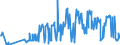 KN 11042295 /Exporte /Einheit = Preise (Euro/Tonne) /Partnerland: Italien /Meldeland: Eur27_2020 /11042295:Getreidekörner von Hafer, Geschnitten, Geschrotet Oder Anders Bearbeitet (Ausg. Gequetscht, als Flocken, Geschält, Perlförmig Geschnitten Sowie Pellets Oder Mehl)