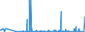 KN 11042295 /Exporte /Einheit = Preise (Euro/Tonne) /Partnerland: Ver.koenigreich /Meldeland: Eur27_2020 /11042295:Getreidekörner von Hafer, Geschnitten, Geschrotet Oder Anders Bearbeitet (Ausg. Gequetscht, als Flocken, Geschält, Perlförmig Geschnitten Sowie Pellets Oder Mehl)