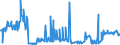 KN 11042295 /Exporte /Einheit = Preise (Euro/Tonne) /Partnerland: Irland /Meldeland: Eur27_2020 /11042295:Getreidekörner von Hafer, Geschnitten, Geschrotet Oder Anders Bearbeitet (Ausg. Gequetscht, als Flocken, Geschält, Perlförmig Geschnitten Sowie Pellets Oder Mehl)