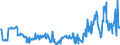 KN 11042340 /Exporte /Einheit = Preise (Euro/Tonne) /Partnerland: Ver.koenigreich /Meldeland: Eur27_2020 /11042340:Getreidekörner von Mais, Geschält, Auch Geschnitten Oder Geschrotet; Getreidekörner von Mais, Perlförmig Geschliffen