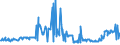 KN 11042340 /Exporte /Einheit = Preise (Euro/Tonne) /Partnerland: Irland /Meldeland: Eur27_2020 /11042340:Getreidekörner von Mais, Geschält, Auch Geschnitten Oder Geschrotet; Getreidekörner von Mais, Perlförmig Geschliffen