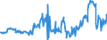 KN 11042398 /Exporte /Einheit = Preise (Euro/Tonne) /Partnerland: Frankreich /Meldeland: Eur27_2020 /11042398:Getreidekörner von Mais, Geschnitten, Geschrotet Oder Anders Bearbeitet (Ausg. Gequetscht, als Flocken, Geschält, Perlförmig Geschnitten Sowie Pellets Oder Mehl)