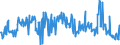 KN 11042398 /Exporte /Einheit = Preise (Euro/Tonne) /Partnerland: Niederlande /Meldeland: Eur27_2020 /11042398:Getreidekörner von Mais, Geschnitten, Geschrotet Oder Anders Bearbeitet (Ausg. Gequetscht, als Flocken, Geschält, Perlförmig Geschnitten Sowie Pellets Oder Mehl)