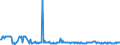 KN 11042398 /Exporte /Einheit = Preise (Euro/Tonne) /Partnerland: Ver.koenigreich /Meldeland: Eur27_2020 /11042398:Getreidekörner von Mais, Geschnitten, Geschrotet Oder Anders Bearbeitet (Ausg. Gequetscht, als Flocken, Geschält, Perlförmig Geschnitten Sowie Pellets Oder Mehl)