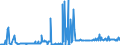 KN 11042398 /Exporte /Einheit = Preise (Euro/Tonne) /Partnerland: Irland /Meldeland: Eur27_2020 /11042398:Getreidekörner von Mais, Geschnitten, Geschrotet Oder Anders Bearbeitet (Ausg. Gequetscht, als Flocken, Geschält, Perlförmig Geschnitten Sowie Pellets Oder Mehl)