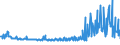 KN 11042398 /Exporte /Einheit = Preise (Euro/Tonne) /Partnerland: Daenemark /Meldeland: Eur27_2020 /11042398:Getreidekörner von Mais, Geschnitten, Geschrotet Oder Anders Bearbeitet (Ausg. Gequetscht, als Flocken, Geschält, Perlförmig Geschnitten Sowie Pellets Oder Mehl)