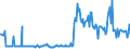 KN 11042398 /Exporte /Einheit = Preise (Euro/Tonne) /Partnerland: Griechenland /Meldeland: Eur27_2020 /11042398:Getreidekörner von Mais, Geschnitten, Geschrotet Oder Anders Bearbeitet (Ausg. Gequetscht, als Flocken, Geschält, Perlförmig Geschnitten Sowie Pellets Oder Mehl)