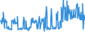 KN 11042904 /Exporte /Einheit = Preise (Euro/Tonne) /Partnerland: Griechenland /Meldeland: Eur27_2020 /11042904:GetreidekÃ¶rner von Gerste, GeschÃ¤lt, Auch Geschnitten Oder Geschrotet