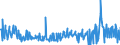 KN 11042904 /Exporte /Einheit = Preise (Euro/Tonne) /Partnerland: Portugal /Meldeland: Eur27_2020 /11042904:Getreidekörner von Gerste, Geschält, Auch Geschnitten Oder Geschrotet