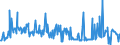 KN 11042904 /Exporte /Einheit = Preise (Euro/Tonne) /Partnerland: Spanien /Meldeland: Eur27_2020 /11042904:Getreidekörner von Gerste, Geschält, Auch Geschnitten Oder Geschrotet