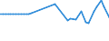 KN 11042904 /Exporte /Einheit = Preise (Euro/Tonne) /Partnerland: Ver.koenigreich(Nordirland) /Meldeland: Eur27_2020 /11042904:GetreidekÃ¶rner von Gerste, GeschÃ¤lt, Auch Geschnitten Oder Geschrotet