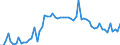 KN 11042904 /Exporte /Einheit = Preise (Euro/Tonne) /Partnerland: Ver.koenigreich(Ohne Nordirland) /Meldeland: Eur27_2020 /11042904:GetreidekÃ¶rner von Gerste, GeschÃ¤lt, Auch Geschnitten Oder Geschrotet