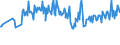 KN 11042904 /Exporte /Einheit = Preise (Euro/Tonne) /Partnerland: Luxemburg /Meldeland: Eur27_2020 /11042904:Getreidekörner von Gerste, Geschält, Auch Geschnitten Oder Geschrotet