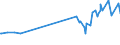 KN 11042904 /Exporte /Einheit = Preise (Euro/Tonne) /Partnerland: Island /Meldeland: Eur27_2020 /11042904:GetreidekÃ¶rner von Gerste, GeschÃ¤lt, Auch Geschnitten Oder Geschrotet