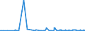 KN 11042904 /Exporte /Einheit = Preise (Euro/Tonne) /Partnerland: Schweiz /Meldeland: Eur27_2020 /11042904:Getreidekörner von Gerste, Geschält, Auch Geschnitten Oder Geschrotet