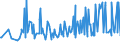 KN 11042904 /Exporte /Einheit = Preise (Euro/Tonne) /Partnerland: Malta /Meldeland: Eur27_2020 /11042904:GetreidekÃ¶rner von Gerste, GeschÃ¤lt, Auch Geschnitten Oder Geschrotet