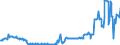 KN 11042904 /Exporte /Einheit = Preise (Euro/Tonne) /Partnerland: Estland /Meldeland: Eur27_2020 /11042904:GetreidekÃ¶rner von Gerste, GeschÃ¤lt, Auch Geschnitten Oder Geschrotet