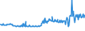 KN 11042904 /Exporte /Einheit = Preise (Euro/Tonne) /Partnerland: Litauen /Meldeland: Eur27_2020 /11042904:GetreidekÃ¶rner von Gerste, GeschÃ¤lt, Auch Geschnitten Oder Geschrotet