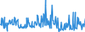 KN 11042904 /Exporte /Einheit = Preise (Euro/Tonne) /Partnerland: Slowakei /Meldeland: Eur27_2020 /11042904:Getreidekörner von Gerste, Geschält, Auch Geschnitten Oder Geschrotet