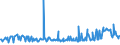 KN 11042904 /Exporte /Einheit = Preise (Euro/Tonne) /Partnerland: Rumaenien /Meldeland: Eur27_2020 /11042904:GetreidekÃ¶rner von Gerste, GeschÃ¤lt, Auch Geschnitten Oder Geschrotet