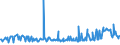 KN 11042904 /Exporte /Einheit = Preise (Euro/Tonne) /Partnerland: Rumaenien /Meldeland: Eur27_2020 /11042904:Getreidekörner von Gerste, Geschält, Auch Geschnitten Oder Geschrotet