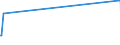 KN 11042904 /Exporte /Einheit = Preise (Euro/Tonne) /Partnerland: Ukraine /Meldeland: Eur27_2020 /11042904:GetreidekÃ¶rner von Gerste, GeschÃ¤lt, Auch Geschnitten Oder Geschrotet