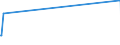 KN 11042904 /Exporte /Einheit = Preise (Euro/Tonne) /Partnerland: Ukraine /Meldeland: Eur27_2020 /11042904:Getreidekörner von Gerste, Geschält, Auch Geschnitten Oder Geschrotet