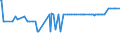 KN 11042904 /Exporte /Einheit = Preise (Euro/Tonne) /Partnerland: Russland /Meldeland: Eur27_2020 /11042904:GetreidekÃ¶rner von Gerste, GeschÃ¤lt, Auch Geschnitten Oder Geschrotet