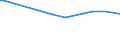 KN 11042904 /Exporte /Einheit = Preise (Euro/Tonne) /Partnerland: Georgien /Meldeland: Eur27_2020 /11042904:Getreidekörner von Gerste, Geschält, Auch Geschnitten Oder Geschrotet