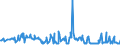 KN 11042904 /Exporte /Einheit = Preise (Euro/Tonne) /Partnerland: Slowenien /Meldeland: Eur27_2020 /11042904:GetreidekÃ¶rner von Gerste, GeschÃ¤lt, Auch Geschnitten Oder Geschrotet