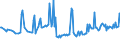 KN 11042904 /Exporte /Einheit = Preise (Euro/Tonne) /Partnerland: Montenegro /Meldeland: Eur27_2020 /11042904:Getreidekörner von Gerste, Geschält, Auch Geschnitten Oder Geschrotet