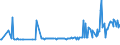 KN 11042904 /Exporte /Einheit = Preise (Euro/Tonne) /Partnerland: Usa /Meldeland: Eur27_2020 /11042904:GetreidekÃ¶rner von Gerste, GeschÃ¤lt, Auch Geschnitten Oder Geschrotet