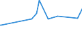 KN 11042904 /Exporte /Einheit = Preise (Euro/Tonne) /Partnerland: Kanada /Meldeland: Eur27_2020 /11042904:GetreidekÃ¶rner von Gerste, GeschÃ¤lt, Auch Geschnitten Oder Geschrotet