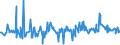 KN 11042904 /Exporte /Einheit = Preise (Euro/Tonne) /Partnerland: Zypern /Meldeland: Eur27_2020 /11042904:Getreidekörner von Gerste, Geschält, Auch Geschnitten Oder Geschrotet