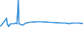 KN 11042904 /Exporte /Einheit = Preise (Euro/Tonne) /Partnerland: Libanon /Meldeland: Europäische Union /11042904:GetreidekÃ¶rner von Gerste, GeschÃ¤lt, Auch Geschnitten Oder Geschrotet
