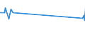 KN 11042904 /Exporte /Einheit = Preise (Euro/Tonne) /Partnerland: Israel /Meldeland: Eur27_2020 /11042904:GetreidekÃ¶rner von Gerste, GeschÃ¤lt, Auch Geschnitten Oder Geschrotet