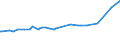 KN 11042904 /Exporte /Einheit = Preise (Euro/Tonne) /Partnerland: Saudi-arab. /Meldeland: Eur27_2020 /11042904:GetreidekÃ¶rner von Gerste, GeschÃ¤lt, Auch Geschnitten Oder Geschrotet