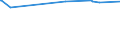 KN 11042904 /Exporte /Einheit = Preise (Euro/Tonne) /Partnerland: Kuwait /Meldeland: Eur27_2020 /11042904:Getreidekörner von Gerste, Geschält, Auch Geschnitten Oder Geschrotet