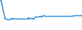 KN 11042904 /Exporte /Einheit = Preise (Euro/Tonne) /Partnerland: Bahrain /Meldeland: Eur27_2020 /11042904:GetreidekÃ¶rner von Gerste, GeschÃ¤lt, Auch Geschnitten Oder Geschrotet