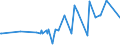 KN 11042904 /Exporte /Einheit = Preise (Euro/Tonne) /Partnerland: Arabische Emirate /Meldeland: Eur27_2020 /11042904:GetreidekÃ¶rner von Gerste, GeschÃ¤lt, Auch Geschnitten Oder Geschrotet