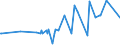 KN 11042904 /Exporte /Einheit = Preise (Euro/Tonne) /Partnerland: Arabische Emirate /Meldeland: Eur27_2020 /11042904:Getreidekörner von Gerste, Geschält, Auch Geschnitten Oder Geschrotet