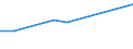KN 11042904 /Exporte /Einheit = Preise (Euro/Tonne) /Partnerland: Suedkorea /Meldeland: Eur27_2020 /11042904:GetreidekÃ¶rner von Gerste, GeschÃ¤lt, Auch Geschnitten Oder Geschrotet