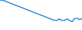 KN 11042904 /Exporte /Einheit = Preise (Euro/Tonne) /Partnerland: Nicht Ermittelte Laender  /Meldeland: Europäische Union /11042904:Getreidekörner von Gerste, Geschält, Auch Geschnitten Oder Geschrotet